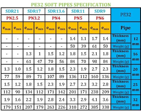 LDPE Pipes