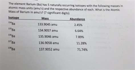 Solved nt Barium (Ba) has 5 naturally occurring isotopes | Chegg.com