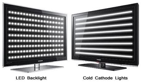 Difference between LCD and LED Displays (LCD vs LED Displays)