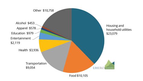 The cost of “excess inflation” in Hawaii - UHERO