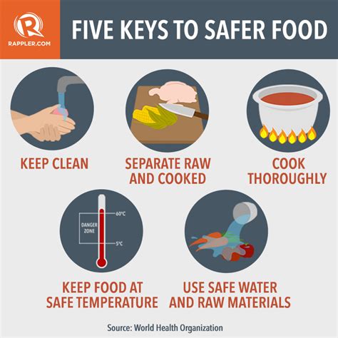 Preventing food contamination: 5 ways to ensure food safety