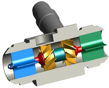 Turbine Flow Meter Calibration