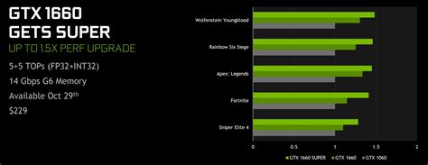 Nvidia introduces the GTX 1660 and 1650 SUPER GPUs - Technology News ...