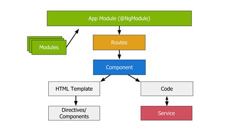 Want to learn Angular? Here’s our free 33-part course by Dan Wahlin!