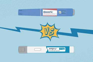 Wegovy vs. Ozempic: Cost, Dosage, Results and Side Effects | livestrong