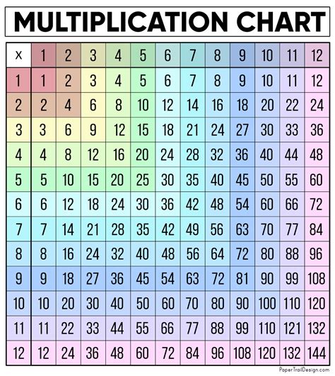 Free Multiplication Chart Printable - Paper Trail Design | Multiplication chart printable ...