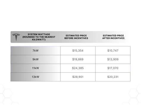 Tesla Solar Review: What Are The Costs & Services They Offer