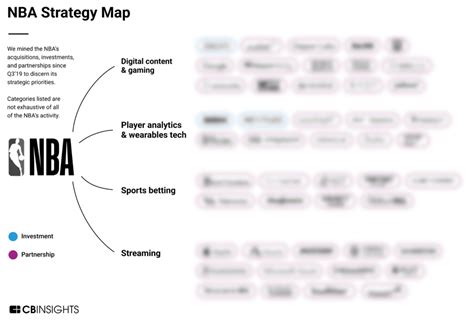 Analyzing the NBA’s business growth strategy: How the basketball league ...