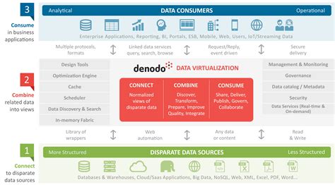 » Data Virtualization Is The Answer to Your Big Data Questions