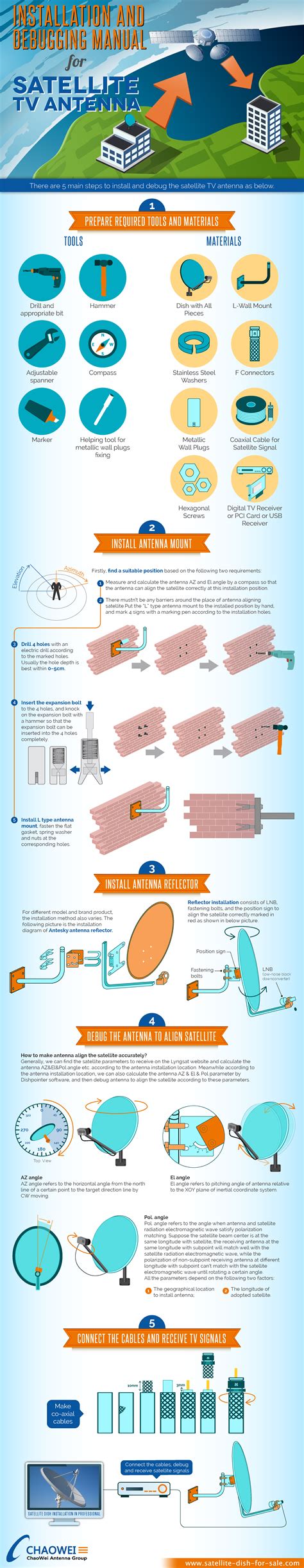 How To Install A Satellite Dish Properly