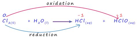 Disproportionation reactions