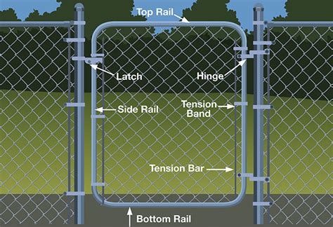 Chain-Link Gate: Assembling and Hanging Guide at The Home Depot