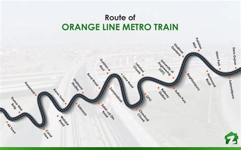 Orange Line Metro Map