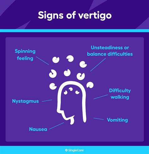 Vertigo symptoms: What are the early signs of vertigo?