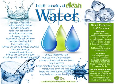 Health Benefits of Clean Water