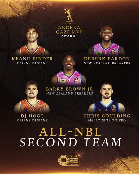 NBL on Twitter: "ALL-NBL SECOND TEAM ⭐️ Congratulations to Pinder ...