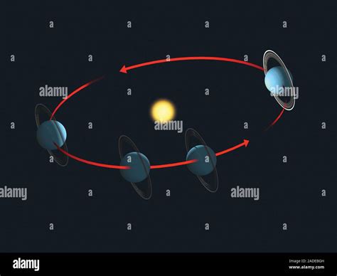 Seasons on Uranus, illustration. The axis of rotation of the planet ...