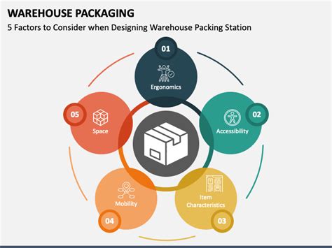 Warehouse Packaging PowerPoint and Google Slides Template - PPT Slides