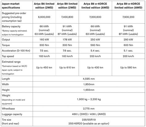 nissan-ariya-japan-specs-price - Paul Tan's Automotive News