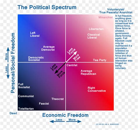 Political Color Spectrum Chart Political Spectrum, Text, Sphere, Purple ...