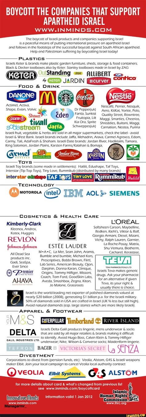 BOYCOTT THE COMPANIES THAT SUPPORT APARTHEID ISRAEL WWW. The boycott of ...