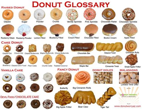 Pin by Donut Worry Arizona on Donut Worry Glossary | Types of donuts ...