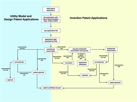 HOW TO PATENT AN INVENTION - ~T.E.D~