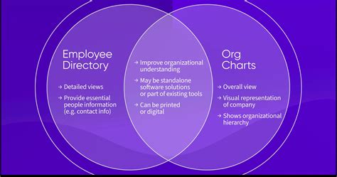 Employee Directory vs. Org Chart: Do You Need Both?