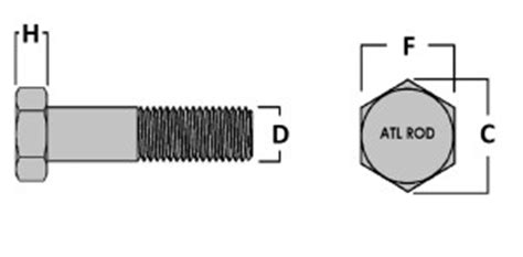 Metric Hex Bolt Dimensions | Atlanta Rod and Manufacturing