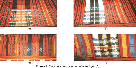 Figure 12 from Weaving Symmetry of the Philippine Northern Kankana-ey | Semantic Scholar