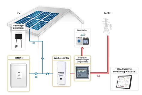 SolarEdge’s StorEdge: DC coupled solar battery storage system - pv Europe