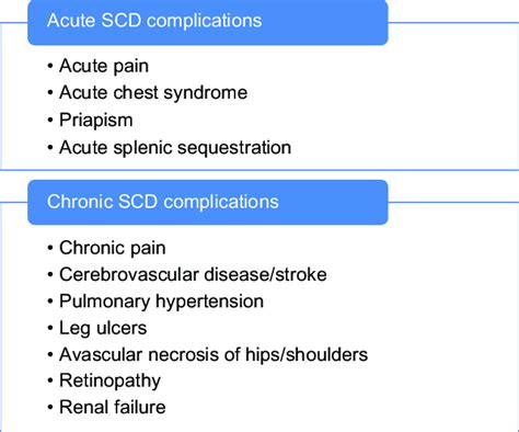 Sickle Cell Symptoms And Complications