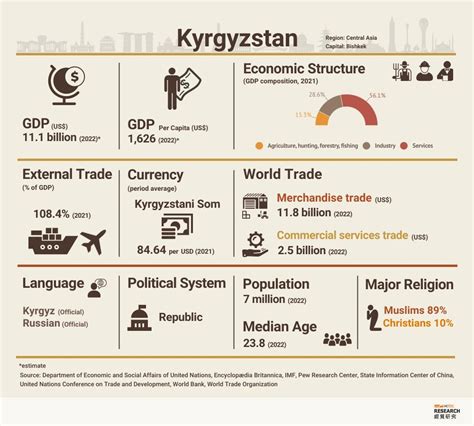 Kyrgyzstan: Market Profile | HKTDC Research