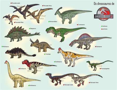 Jurassic Park III Dinosaurs by FreakyRaptor on DeviantArt