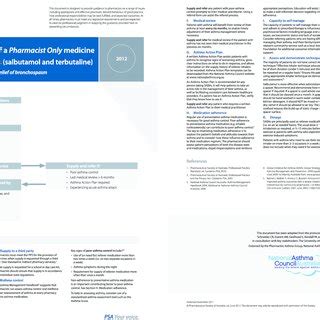 SABA guidelines in PDF format | Download Scientific Diagram