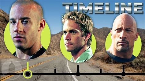 The Complete Fast and Furious Timeline...So Far | Cinematica | Fast and furious, Karl urban ...