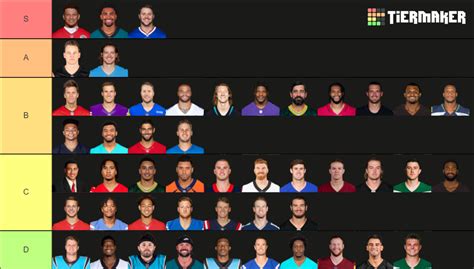 2023 2024 Quarterbacks Nfl Tier List Community Rankings Tiermaker ...