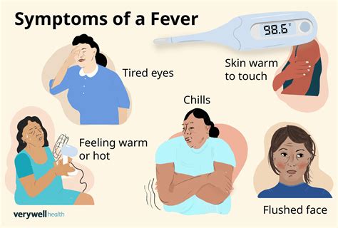 Body Temperature Chart Fever