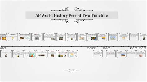 Ap World History Timeline By Michael Hoyt Infographic