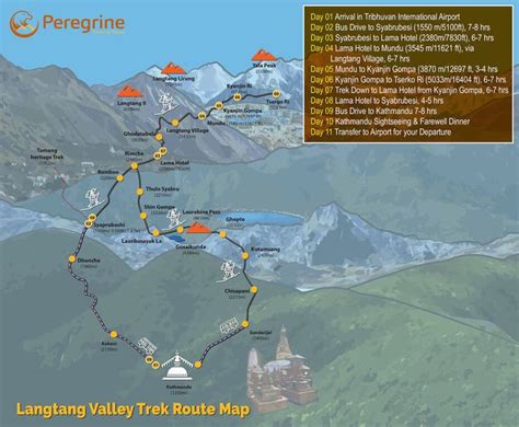 Langtang Valley Trek Route Map with Itinerary | Peregrine Treks | Langtang, Trekking, Route map