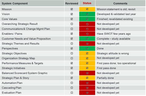 Strategic Gap Analysis - Intrafocus