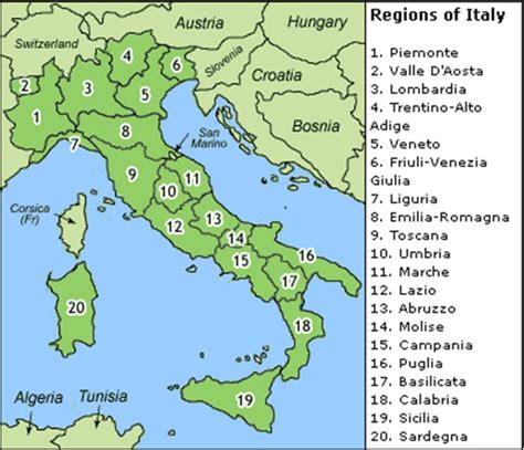 Italian Language Resources - ItalianPod101