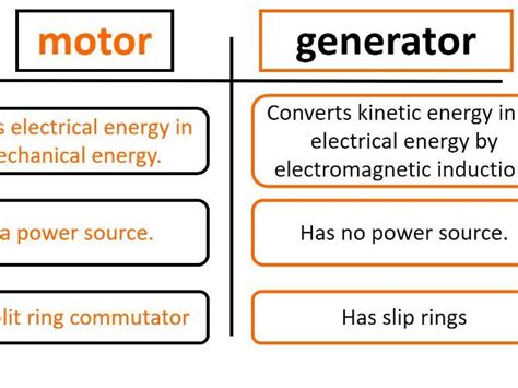 Generators - Application of right hand rule | Teaching Resources