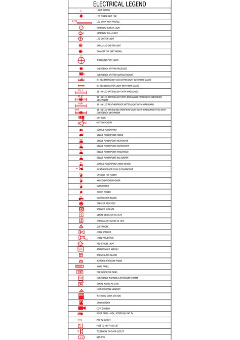 Electrical Building Design Plan Legend – Free CAD Blocks in DWG file format