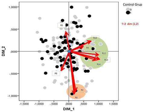 Graphical representation of the PROFIT analysis for the combination of... | Download Scientific ...