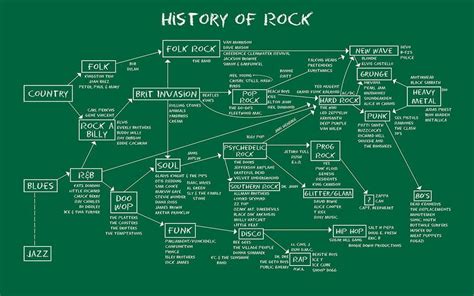 TROISCOULEURS on Twitter | School of rock, Rock and roll history, Rock music