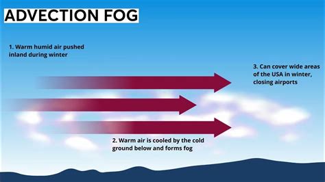 Advection fog - YouTube