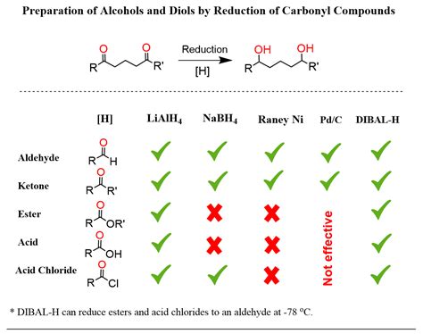 Diols: Nomenclature, Preparation, and Reactions - Chemistry Steps