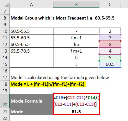 Mode Formula | Calculator (Examples with Excel Template)