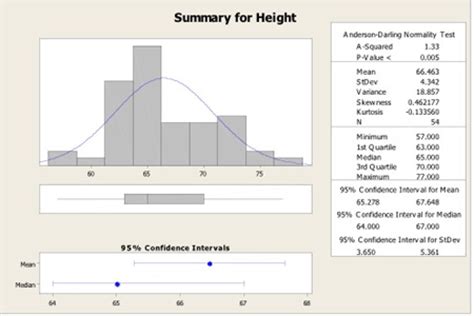 Statistical Inference and Estimation | STAT 504